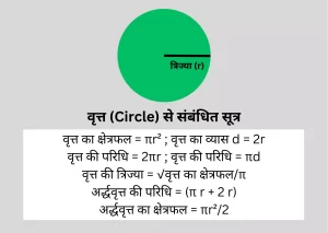 Circle formula in hindi 