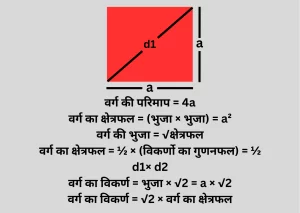 Square formula in hindi 