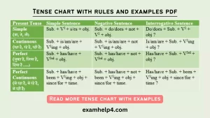 Tense chart with rules and examples pdf